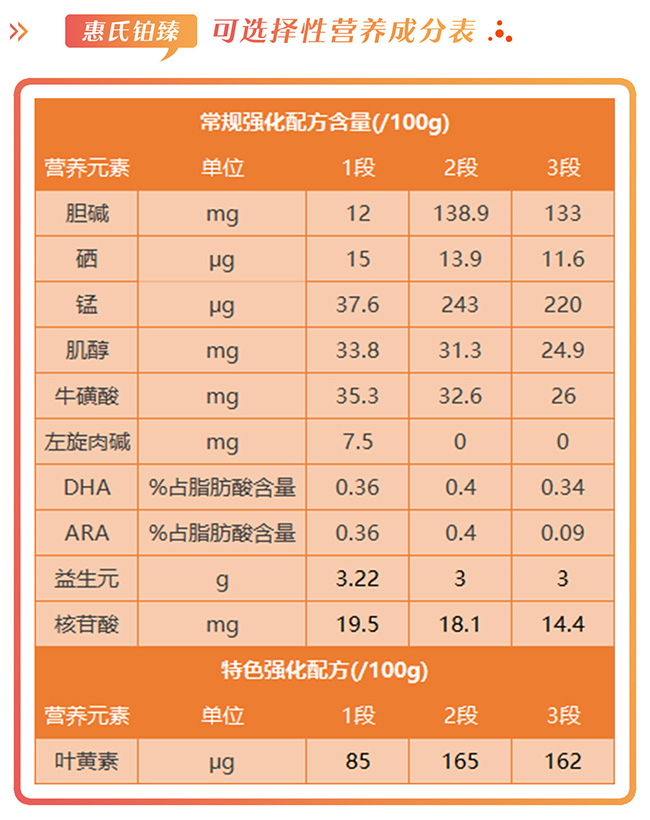 惠氏s26铂臻是真的假的,惠氏铂臻s26进口的好不好