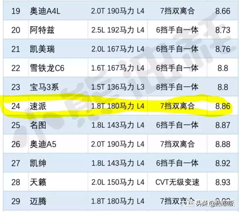 斯柯达柯米克小熊油耗,2018小熊油耗排行