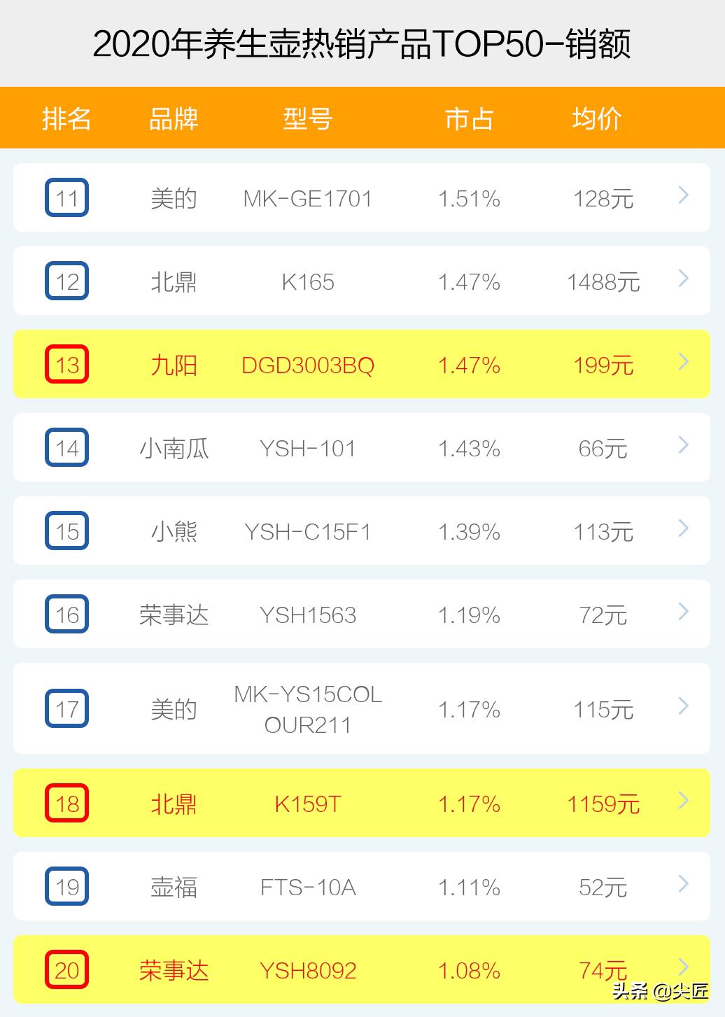 北鼎养生壶十大必买,玻璃养生壶十大品牌