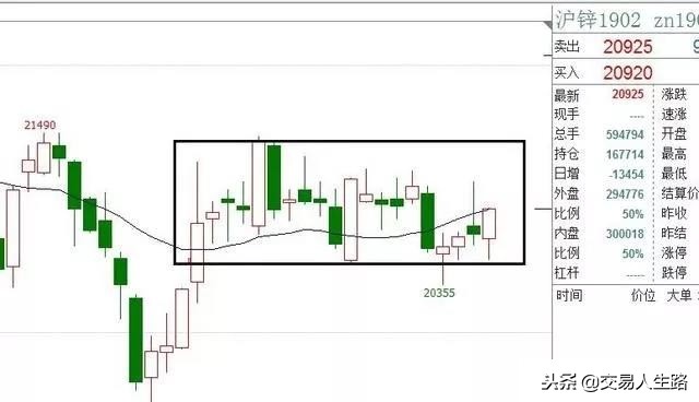 日内波段怎么设置止损止盈,侯婷婷谈日内大波段止损止盈方法