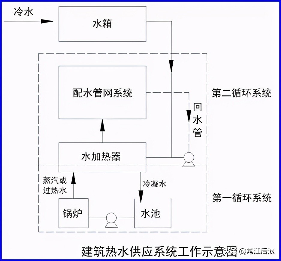 建筑消防给水识图总结,住宅消防给排水图纸讲解