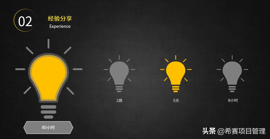 pmp备考技巧和方法,pmp备考的经历体验以及一点方法