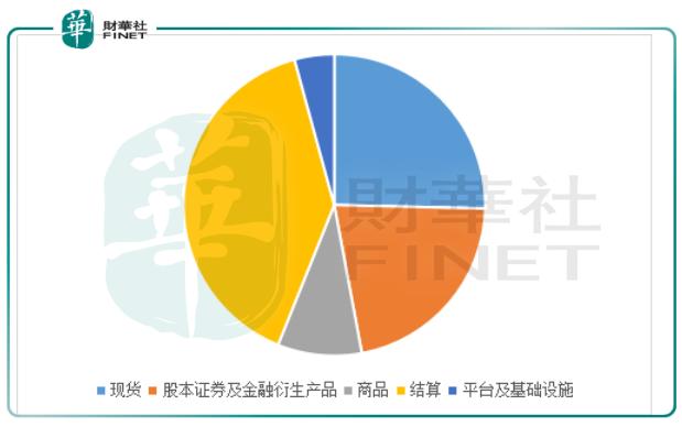 港交所年交易量,港交所上市看什么数据