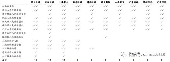 凯恩斯：血液制品的龙头企业—天坛生物三季报点评