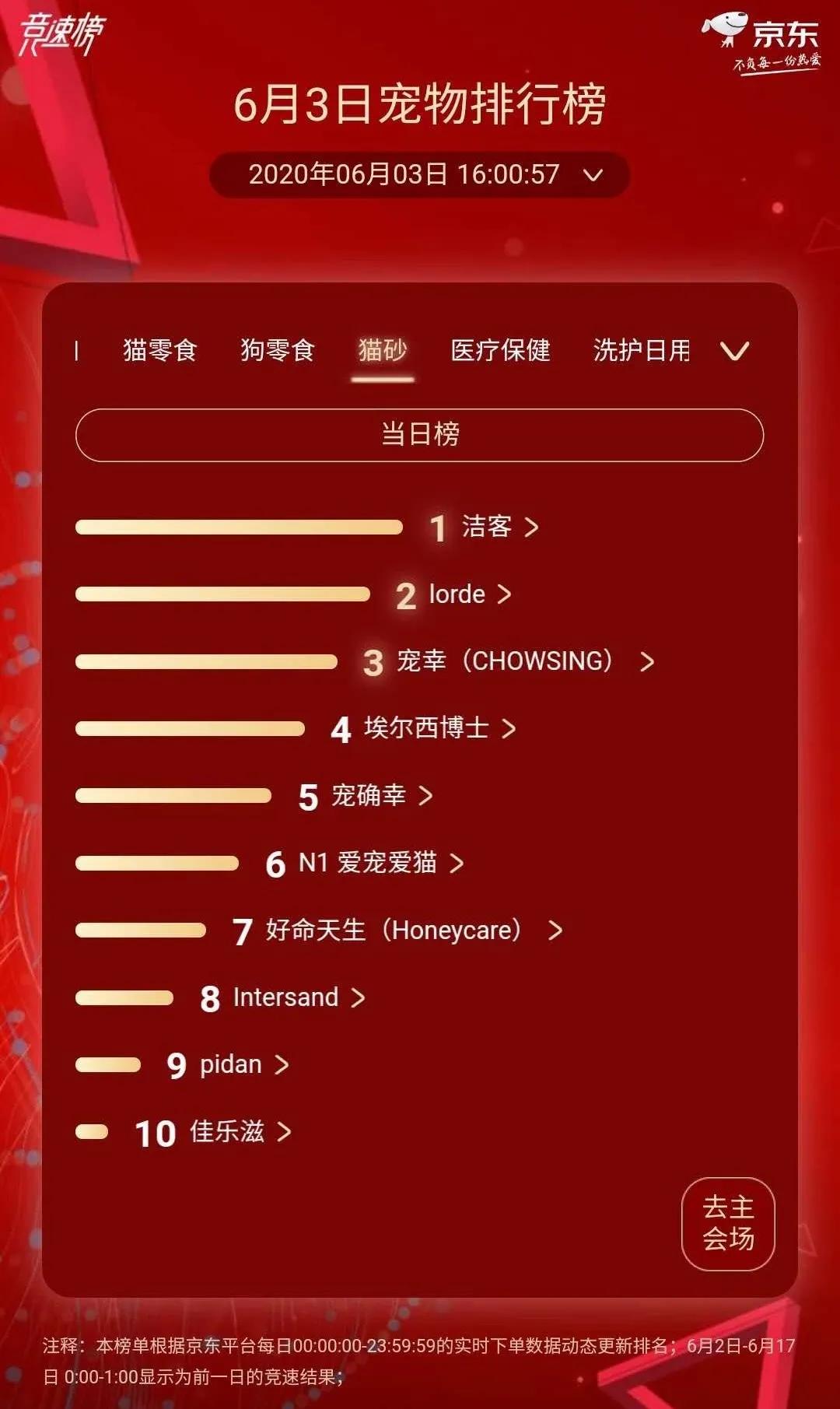 伯纳天纯狗猫粮测评,伯纳天纯super生鲜狗粮适合幼犬嘛
