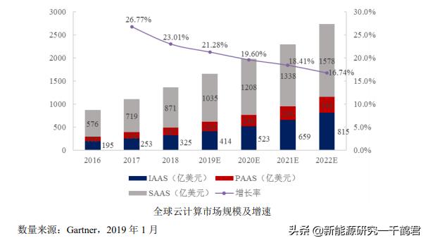 光环新网新项目,光环新网最新研报
