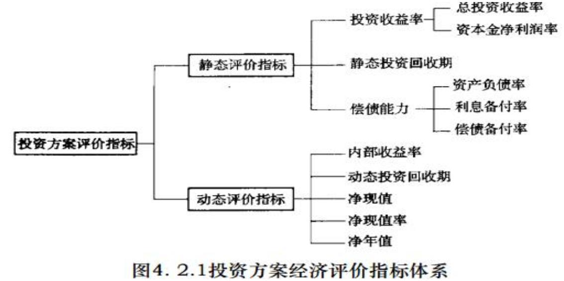 造价工程师管理第四章工程经济,一级造价工程师造价管理视频2020