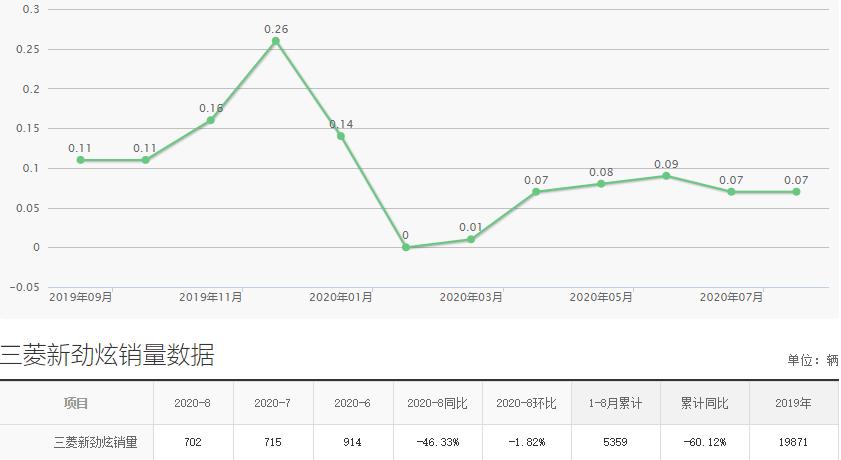 三菱还出不出性能车,三菱一直没上市的车