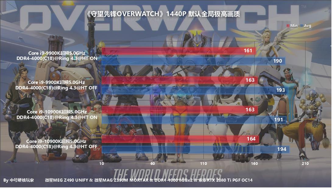 i9-10900k对比i710700k,i9-10900k有苹果处理器强吗