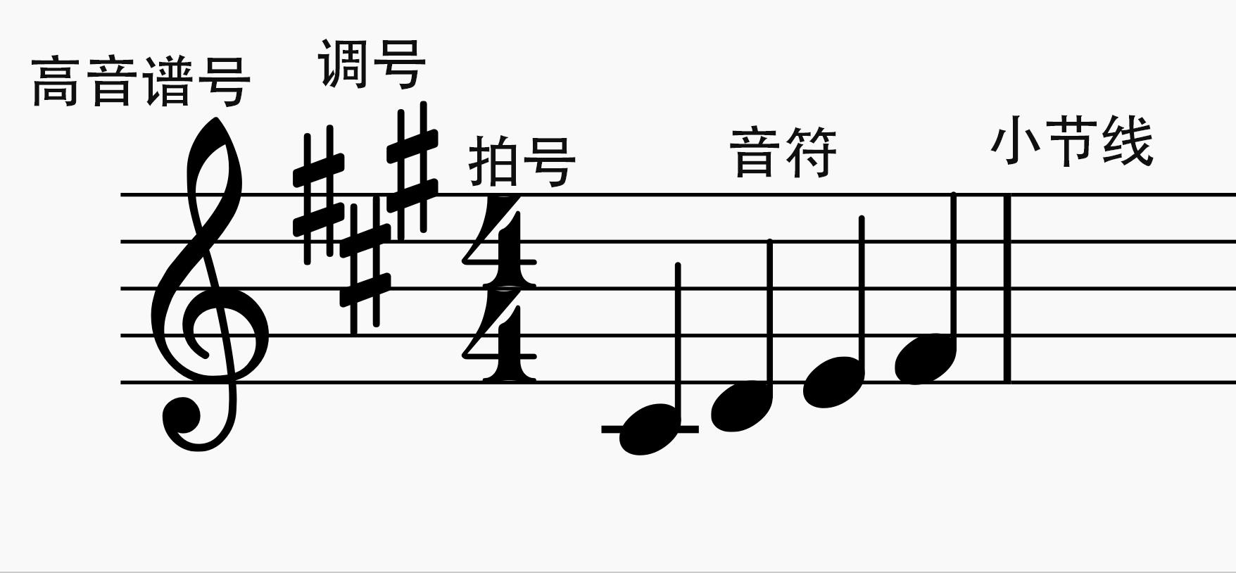 弹吉他看五线谱有什么用,弹吉他看乐谱