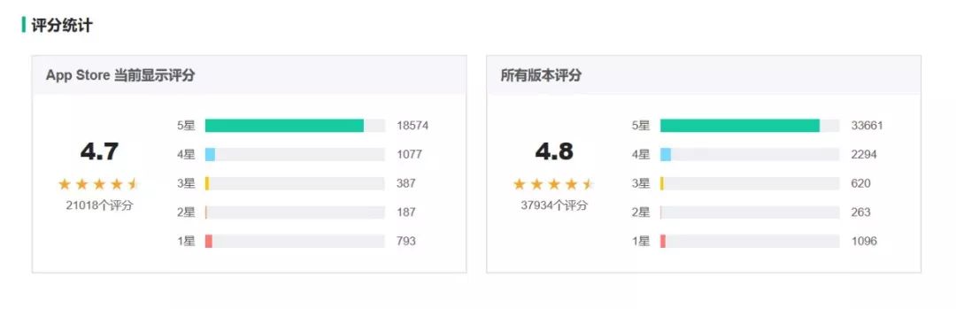 沪江网校智能学习,每天深度体验一款app