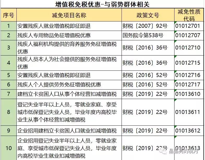 增值税一般纳税人避税,2023年增值税怎么收