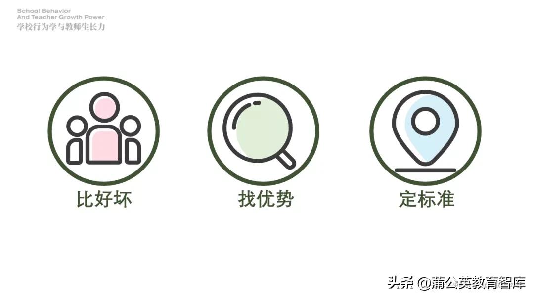 李斌:“学校行为学”与教师生长力的八个图景