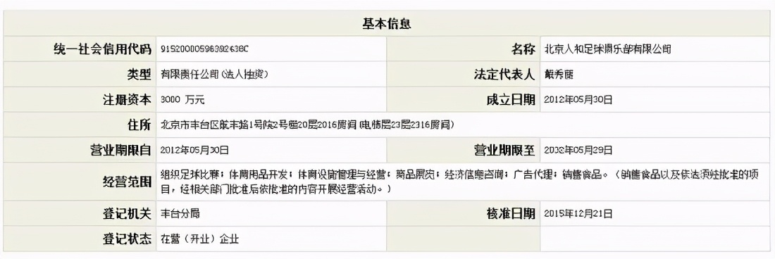 百亿女富豪足球梦碎!皇城根下讨生活,四年心血付之东流,北京人和的失败恰恰是因为不懂“人和”