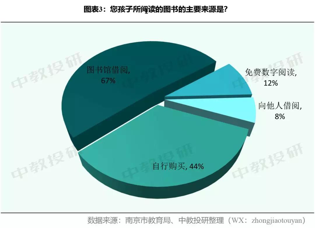 全国中小学生生活现状调查问卷,南京市家长问卷调查