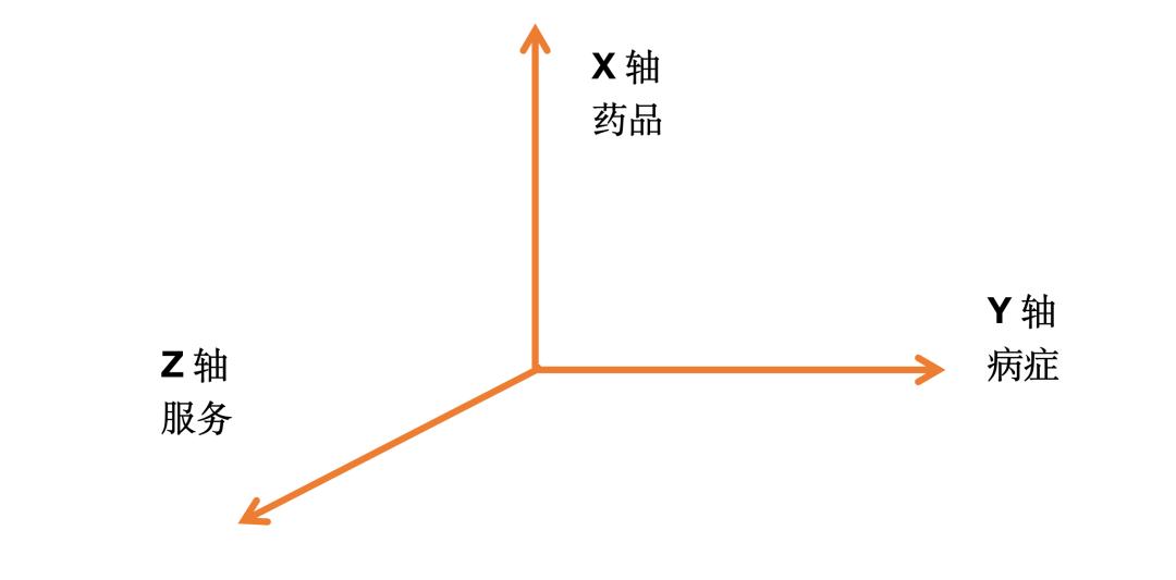 1药网全年营收增长显著,1药网q1营收