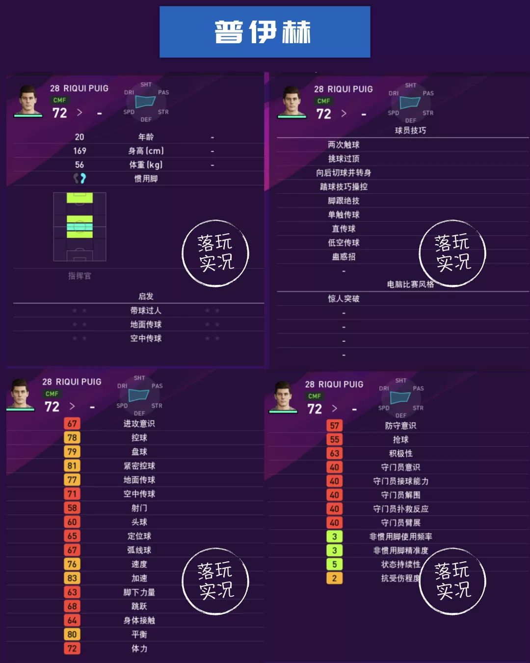 实况足球巴萨全名单,巴萨球员本赛季进球效率统计