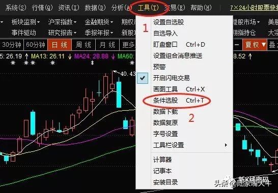 股价的生命线——MA24的用法，常见的生命线选股操作