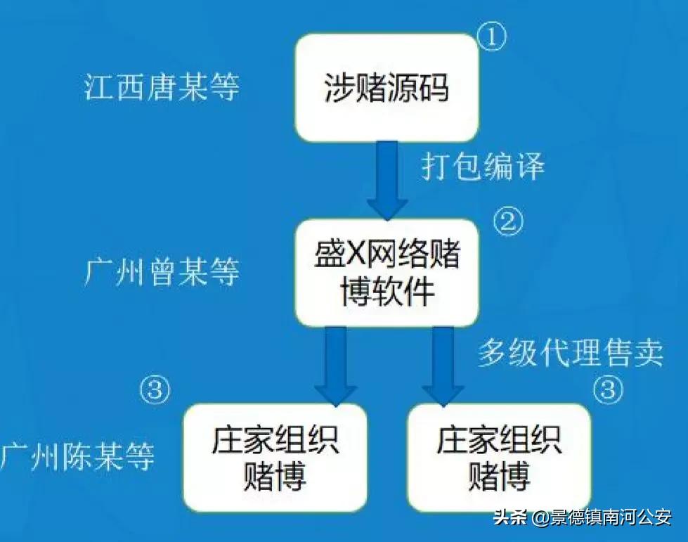 反赌视频全过程,反赌所有视频完整版