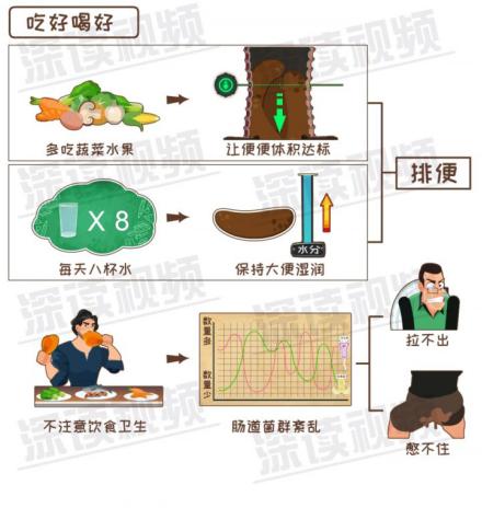 减肥运动期间为啥总是便秘,减肥期间便秘了怎么办