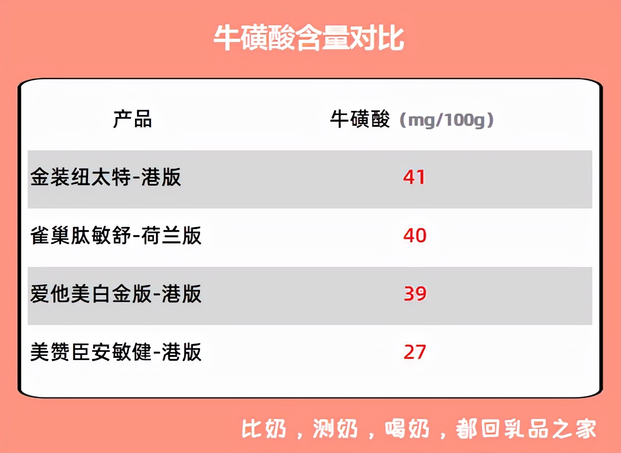 4款跨境购特配粉:肽敏舒、爱他美、安敏健、纽太特不值得买