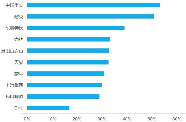 耐克赞助中超都包括什么东西,耐克中超赞助
