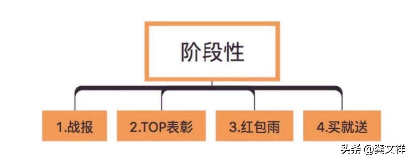 500万用户的社交电商平台社群分层运营模型「第219期触电夜话」