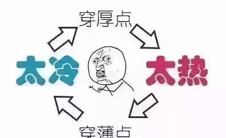 咽喉肿痛属于低烧还是高烧,急性咽喉炎反复发烧怎么回事