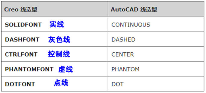 autocad怎样打开creo三维图,creo绘图有很多多的线条