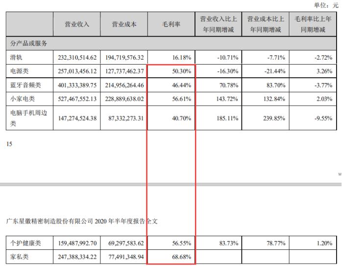 月销售100万的运营月收入,月销售100万盈利多少