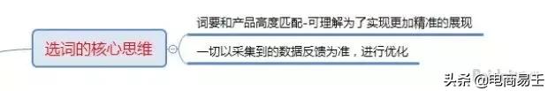 淘宝标题优化技巧和方法,淘宝标题优化技巧大全