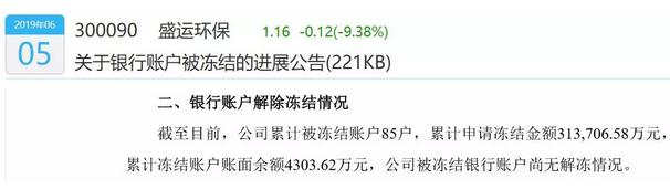 盛运环保债券违约的原因,盛运环保债务重组成功