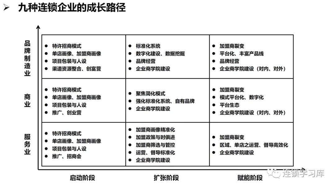 商业招商管理缺陷,商业特许经营思路