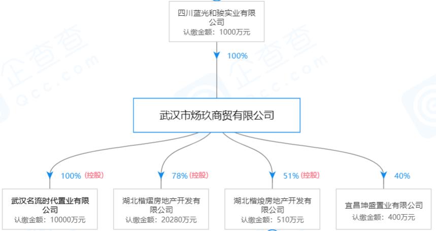 襄阳蓝光发展,襄阳民发蓝光最新规划