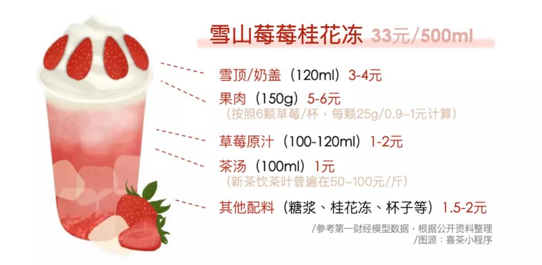 喜茶奈雪舌尖上的国潮,国潮喜茶