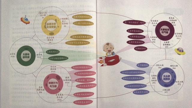 宝宝便便颜色怎么判断上火,如何从宝宝大便颜色分析病因