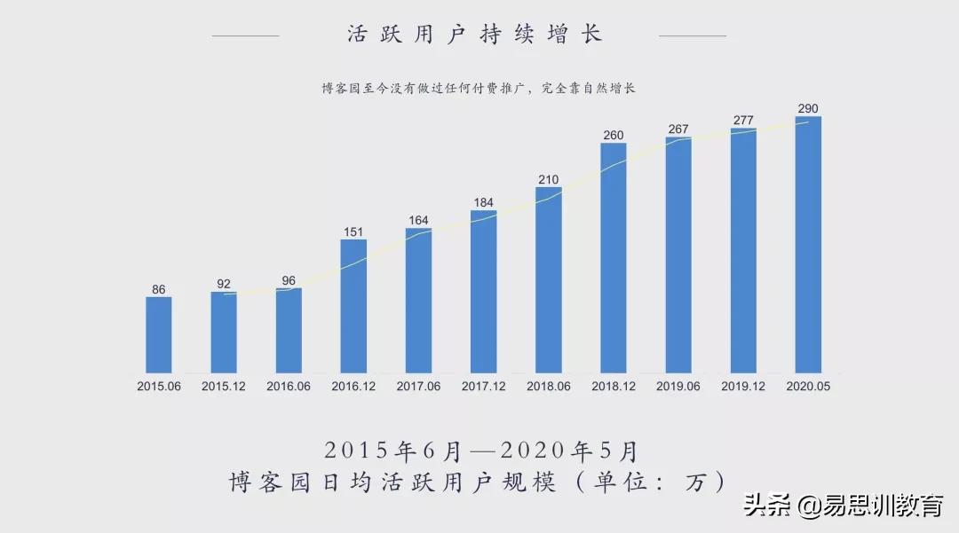 为什么有程序员上传github,github程序员世界排名