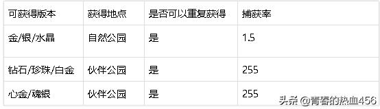 口袋妖怪都有哪些精灵球,口袋妖怪如何获得精灵球