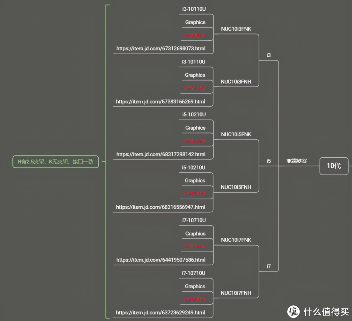 一文读懂英特尔nuc系列迷你电脑,英特尔nucx15笔记本电脑i7-11800h