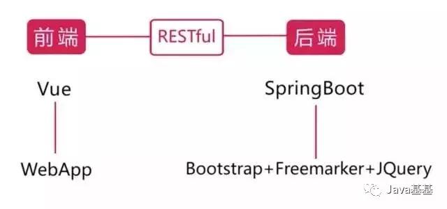 基于springboot最简单的点餐系统,springboot小程序外卖系统