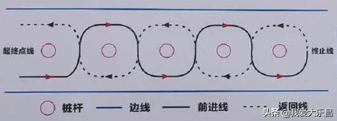 乐昌市摩托车考驾驶证的具体流程,乐昌考摩托车证在哪里