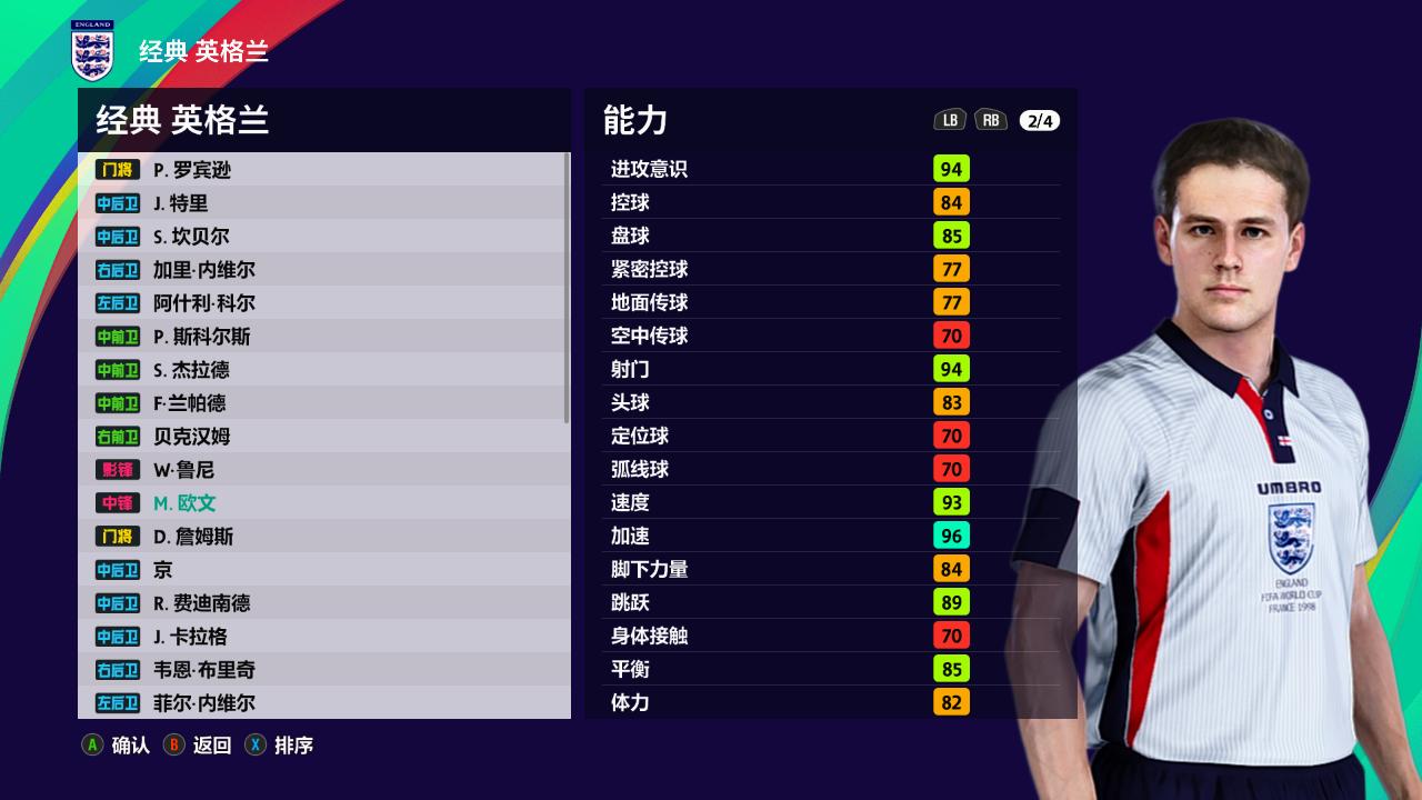 足坛退役最晚的人,足坛现役老将球员排名前十