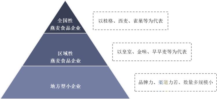 燕麦片的市场分析,燕麦的市场趋势