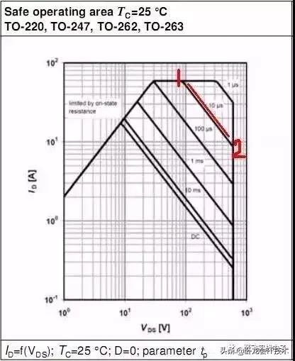 深度讲解mos管规格书,mosfetdatasheet