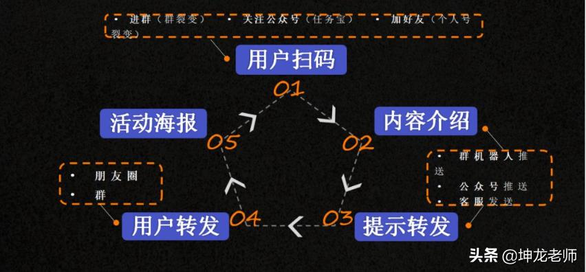 儿童摄影怎样引流拓客,儿童摄影社群引流案例