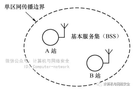 无线局域网安全性低是什么意思,无线局域网安全性选哪个类型