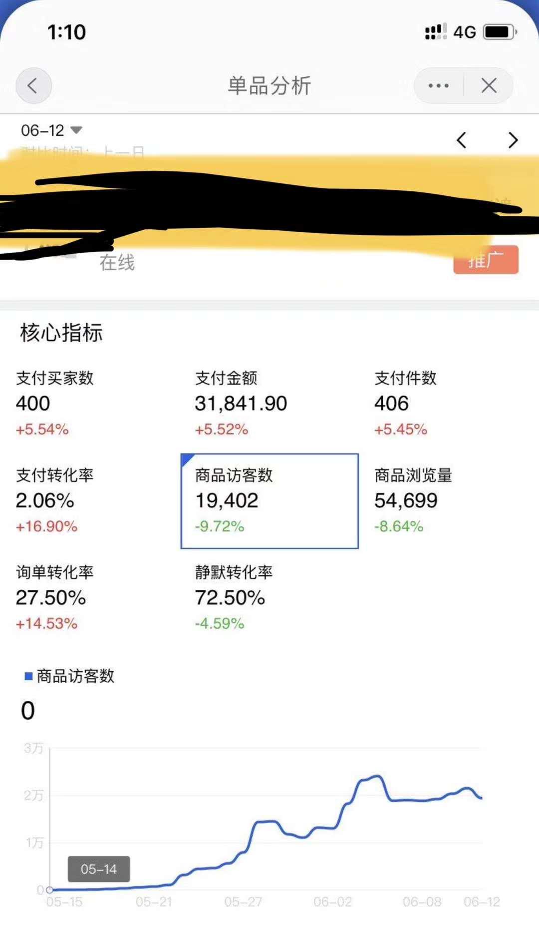 直通车智能计划前期怎么搭配,直通车计划布局玩法
