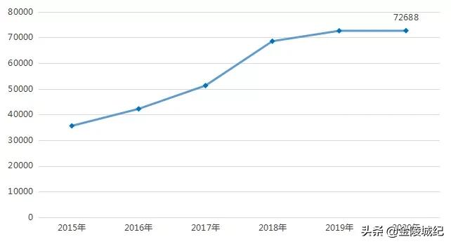 南京名小,南京名小学排行