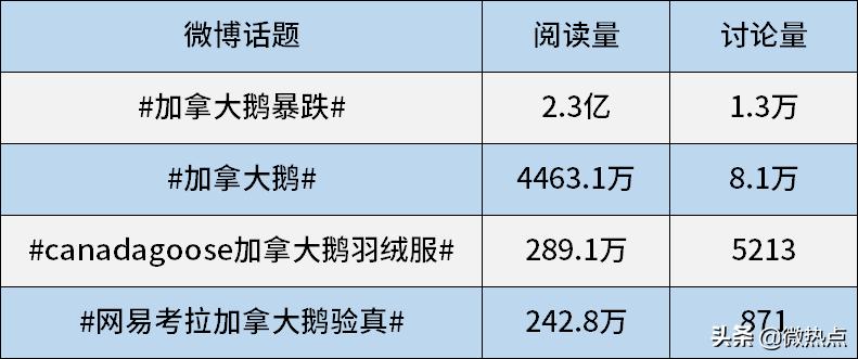 加拿大鹅最顶级款是哪款,加拿大鹅最顶级款