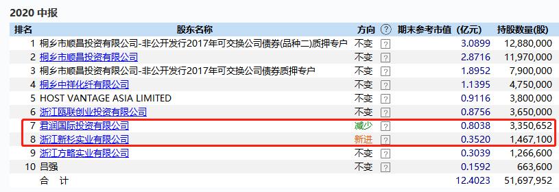 今飞凯达股票能涨到100吗,连续涨停又跌回原来位置